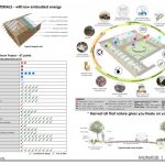 Aditi Greenscapes | Manasaram Architects - Sheet3