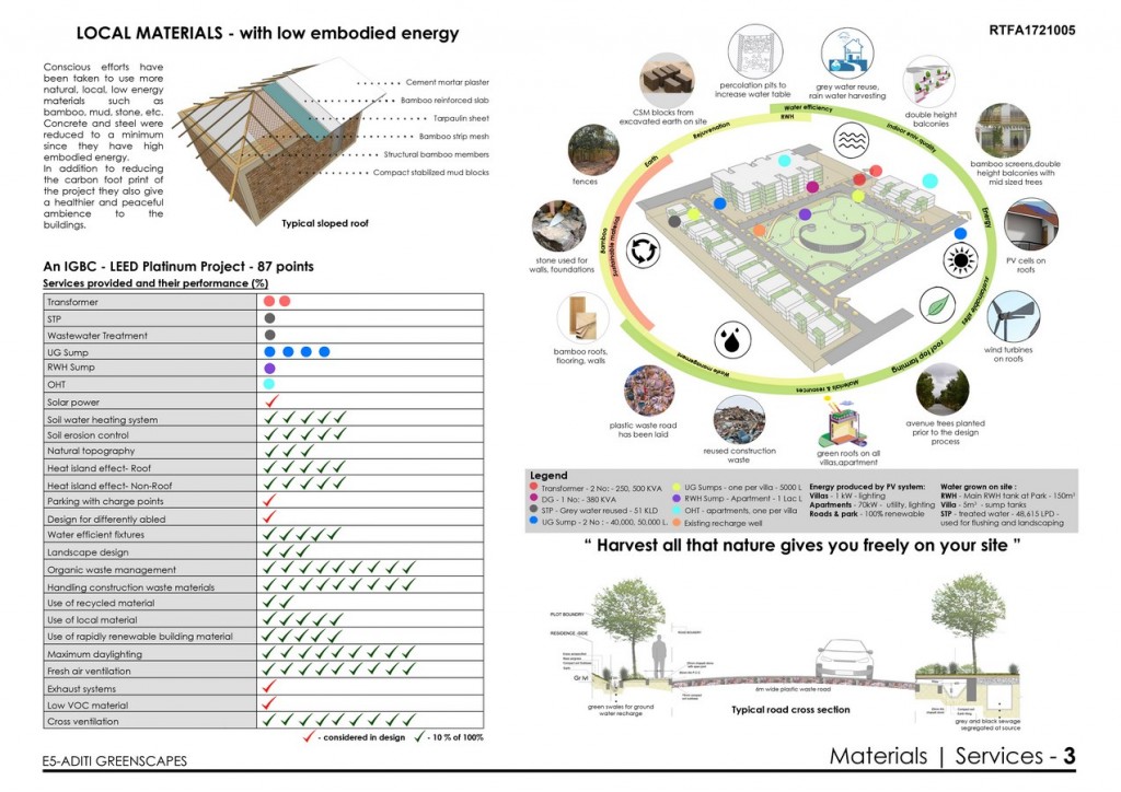 Aditi Greenscapes | Manasaram Architects - Sheet3