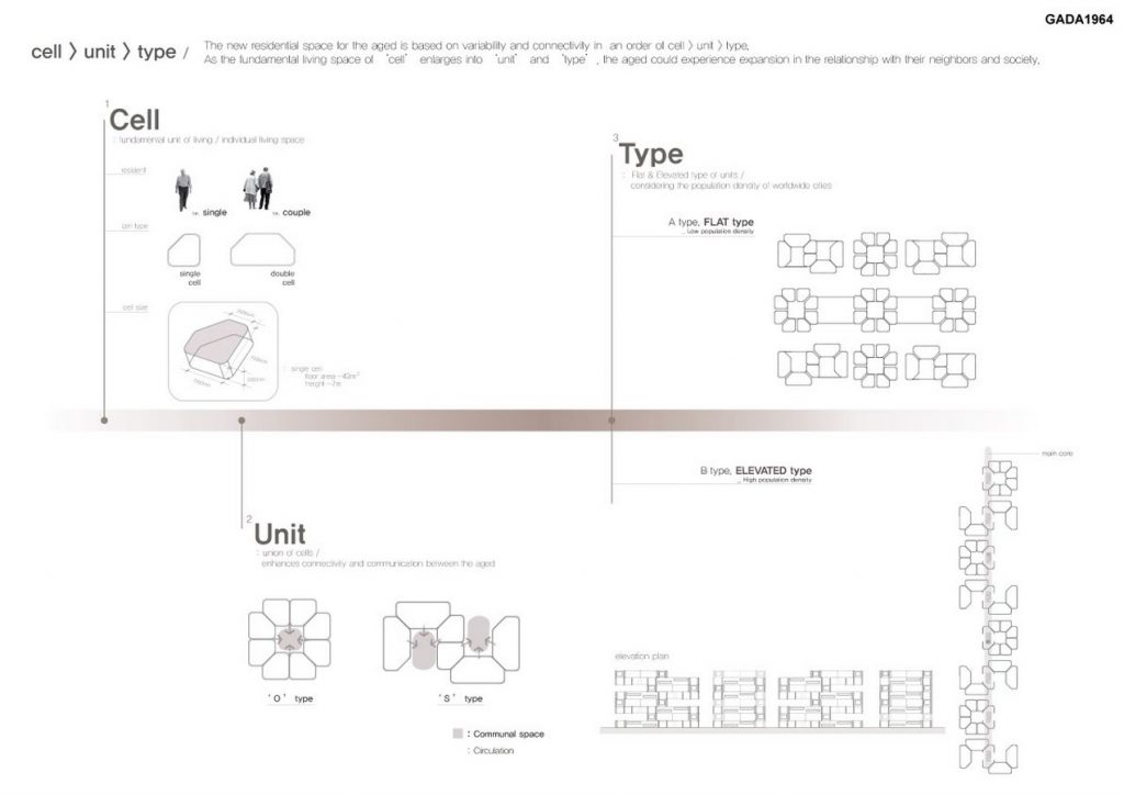 Aging with Connection | Wooji Choi - Sheet2