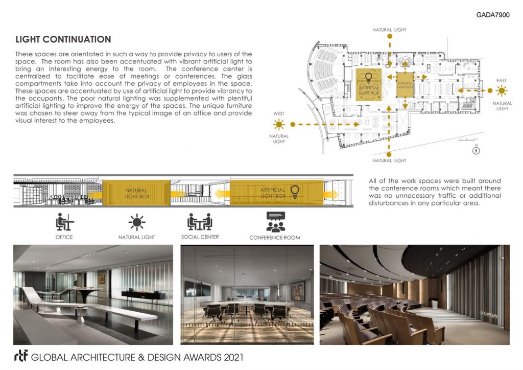 Anti Chamber | Chain10 Architecture & Interior Design Institute - Sheet3