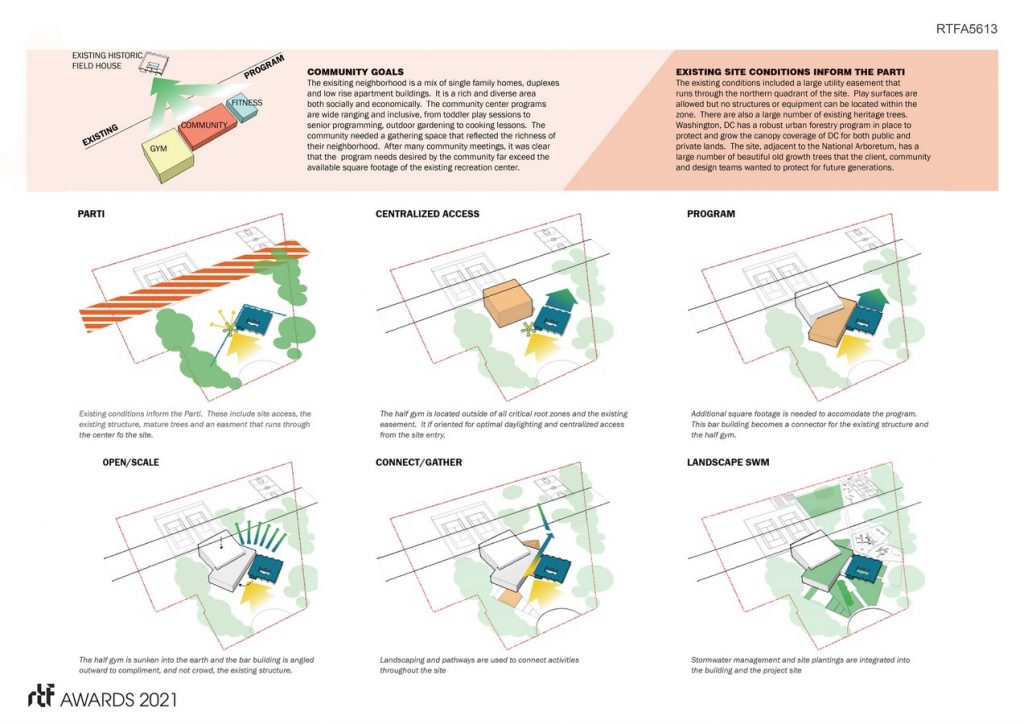 Arboretum Recreation Center | ISTUDIO Architects - Sheet3