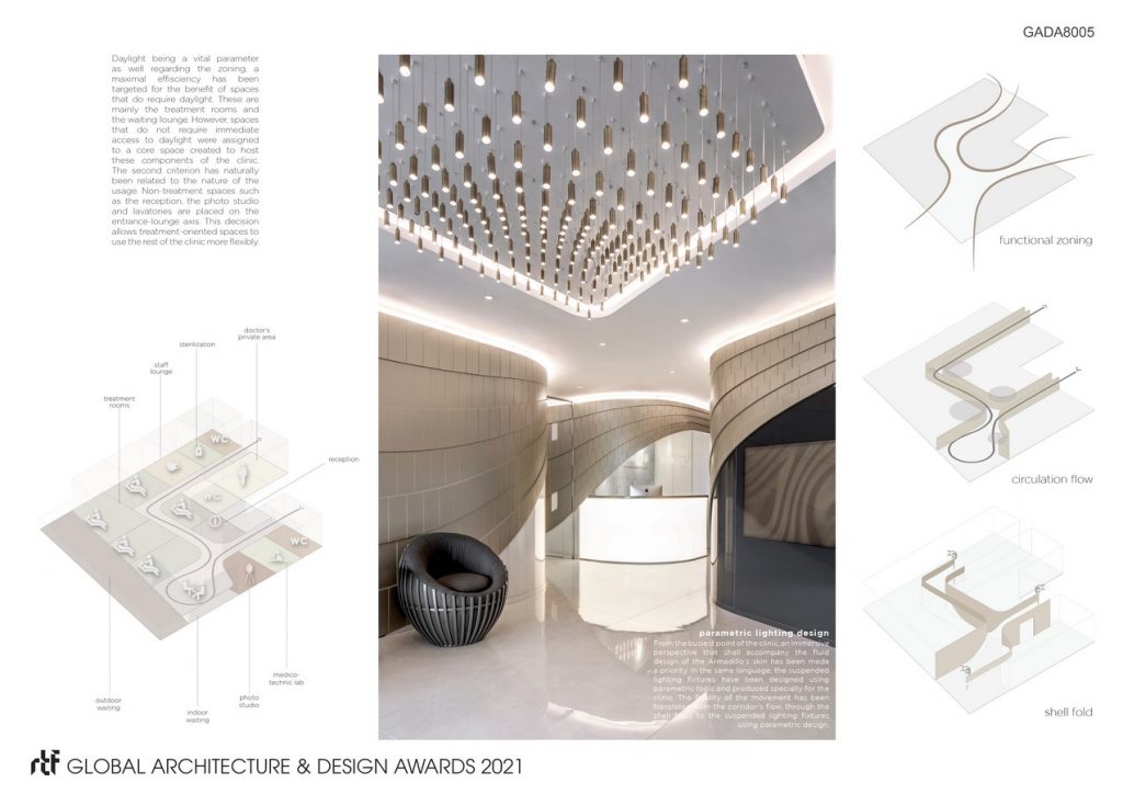 Çağdaş Kışlaoğlu Clinic | slasharchitects - Sheet3