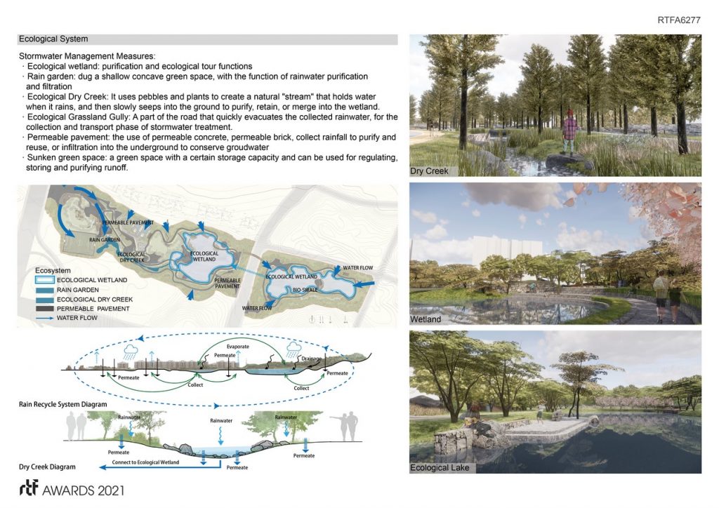 Chongqing Tongpan Sports Cultural Park | Chongqing Donehome Landscape Architecture Planning Design Co., Ltd. - Sheet5