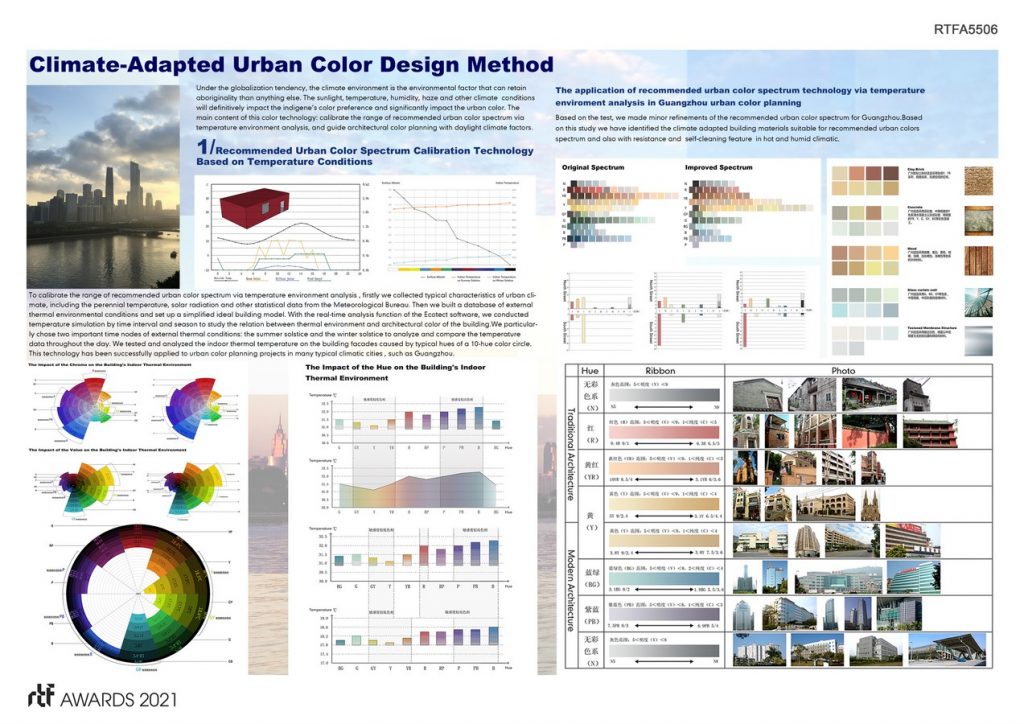 Climate-Adapted Urban Color Design Method | Guangzhou University & Guangzhou Hongyu Architectural Design Co., Ltd - Sheet2