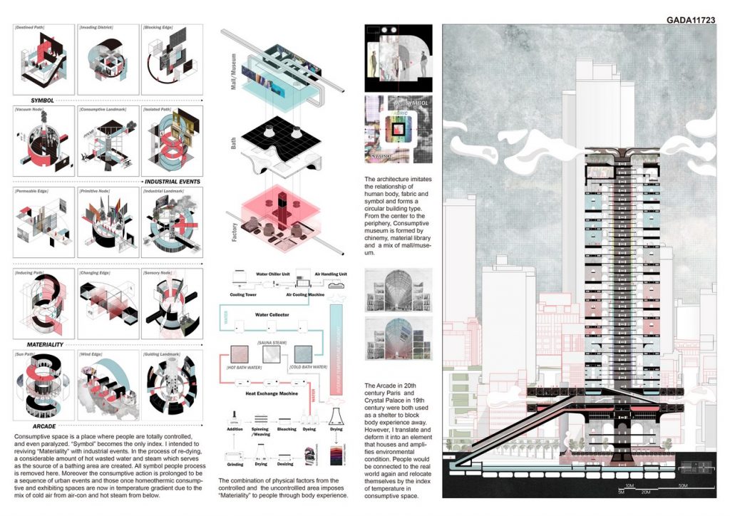 Consumptive Museum | Yu-lin Lee - Sheet3