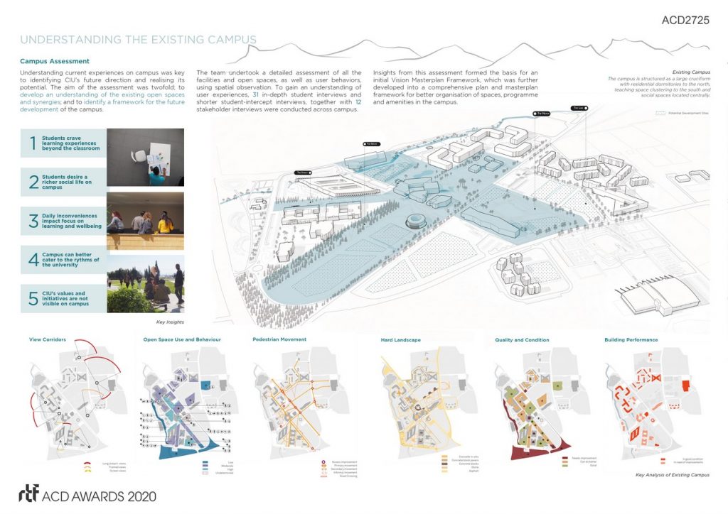 Cyprus International University | Arup - Sheet3