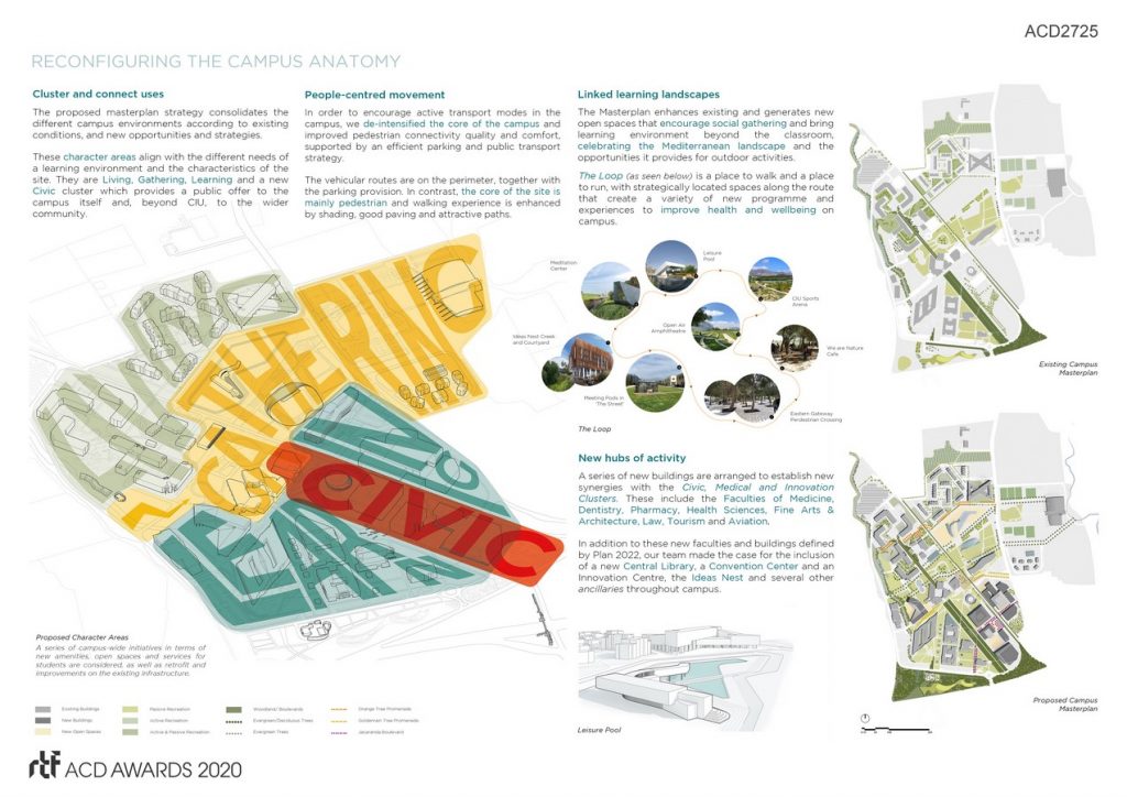 Cyprus International University | Arup - Sheet4