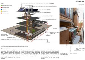 ECO House | BIOME Environmental Solutions Pvt. Ltd. - Sheet3