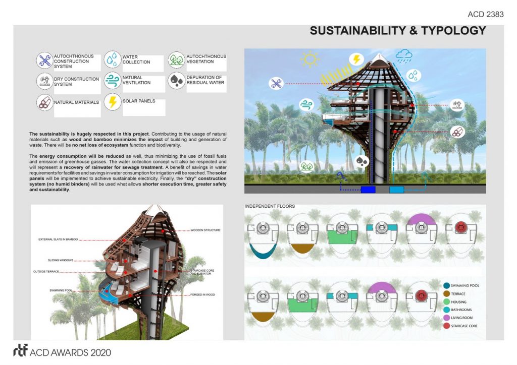 EL NIDO BOUTIQUE HOTEL, TULUM, MEXICO | DNA Barcelona Architects - Sheet4