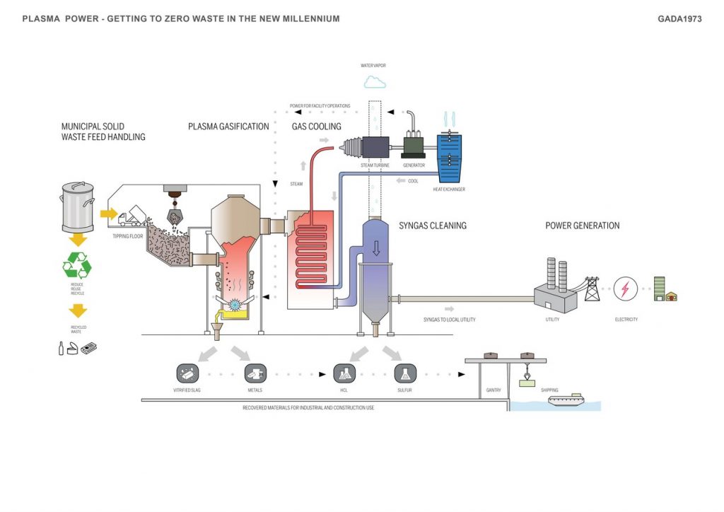 Eco-Friendly Waste-Transfer Station | Dattner Architects - Sheet2