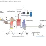 Eco-Friendly Waste-Transfer Station | Dattner Architects - Sheet2