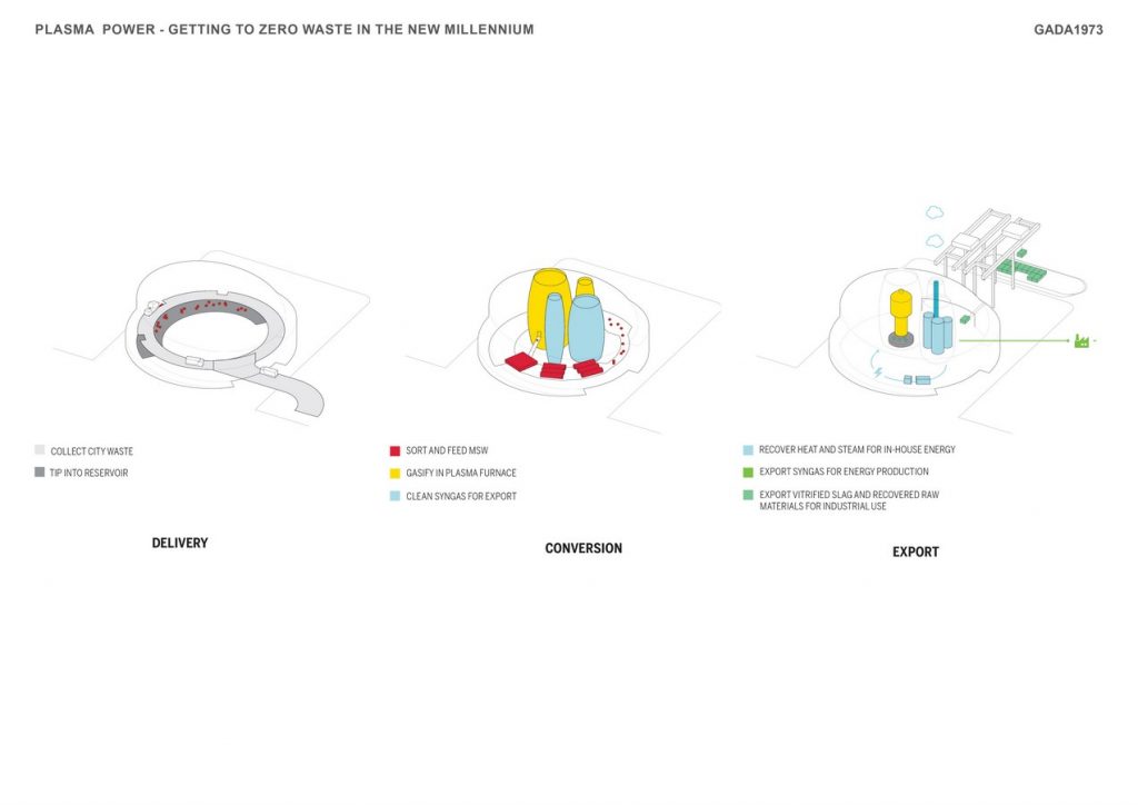 Eco-Friendly Waste-Transfer Station | Dattner Architects - Sheet3