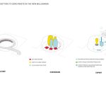 Eco-Friendly Waste-Transfer Station | Dattner Architects - Sheet3