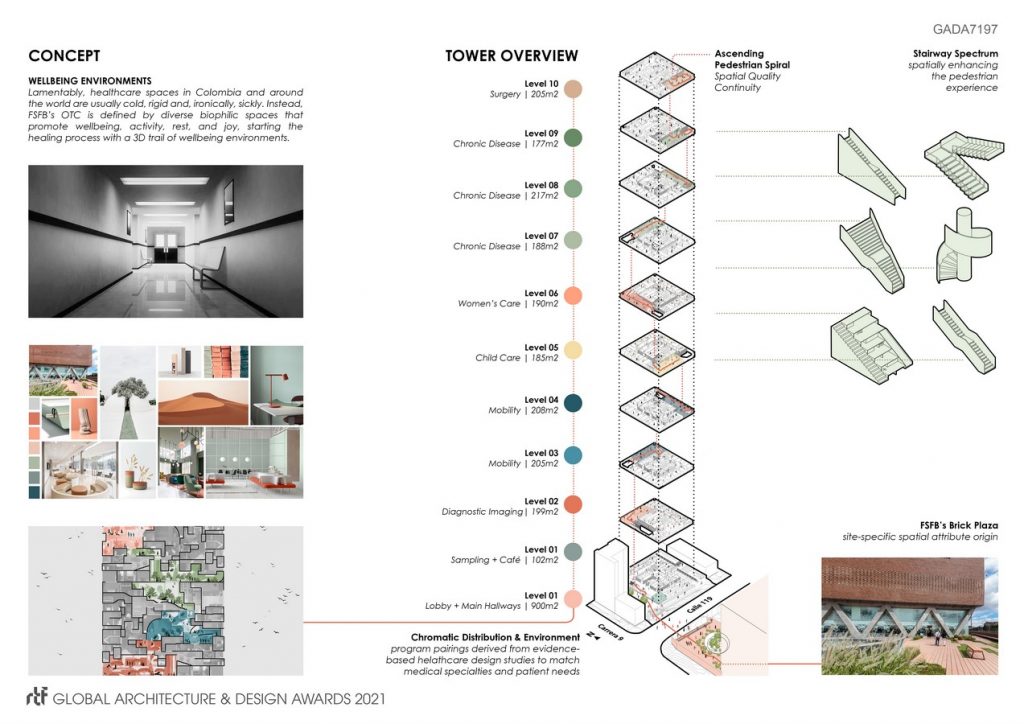 Fundación Santa Fe – Outpatient Care Tower | Aei Spaces - Sheet2