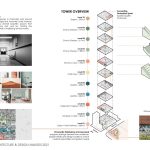 Fundación Santa Fe – Outpatient Care Tower | Aei Spaces - Sheet2