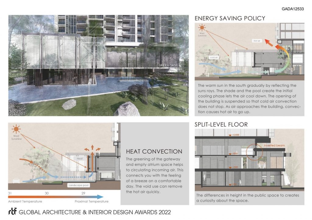 Green Oasis | Chain10 Architecture & Interior Design Institute - Sheet3