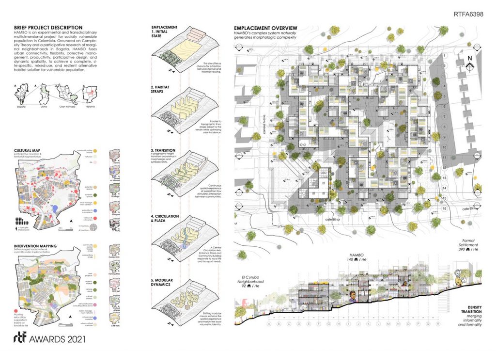 HAMBO. Bolonia’s Multidimensional Habitation | Sergio Mutis - Sheet2