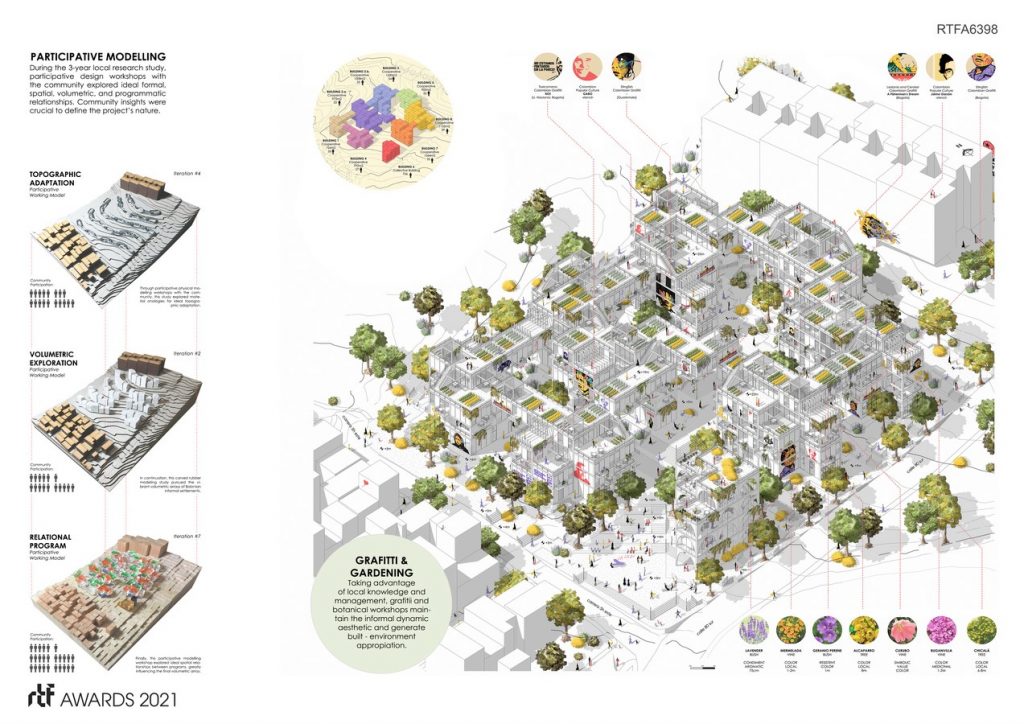 HAMBO. Bolonia’s Multidimensional Habitation | Sergio Mutis - Sheet3