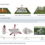 Heka City | Chain10 Architecture & Interior Design Institute - Sheet4