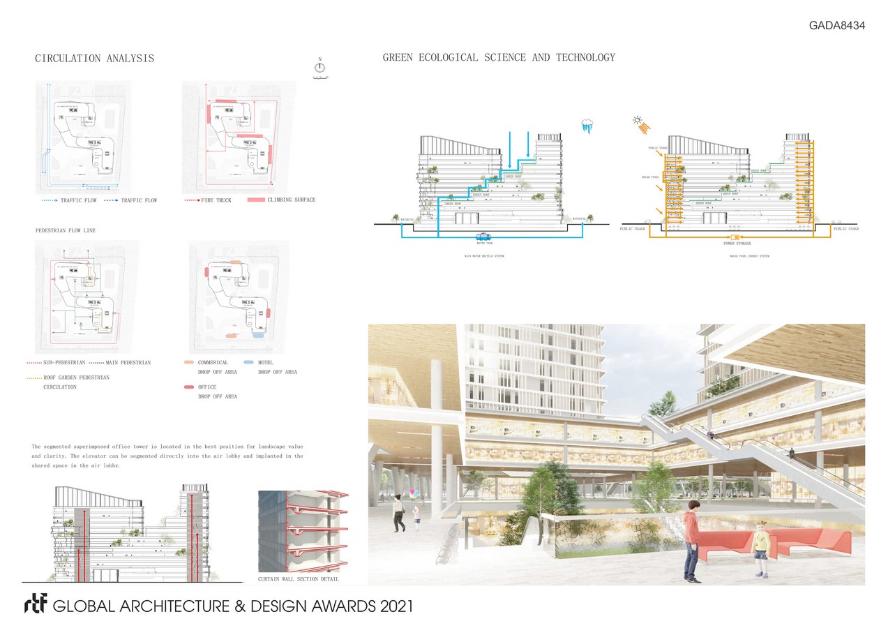 Hengshui Innvovation And Entrepreneurship Building , Binhu New District | China Construction Engineering Desiign Group Corporation Limited - Sheet4