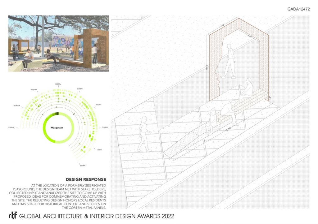 How do We Remember? Public Space and Scrutiny | Tulane University - Sheet3