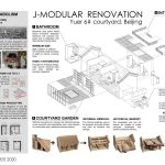 J-modular Renovation: Yuer 6# Courtyard, Beijing | Tsinghua Center for Sustainable Community - Sheet1