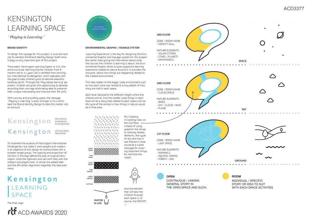 KENSINGTON LEARNING SPACE | IF (Integrated Field) - Sheet2