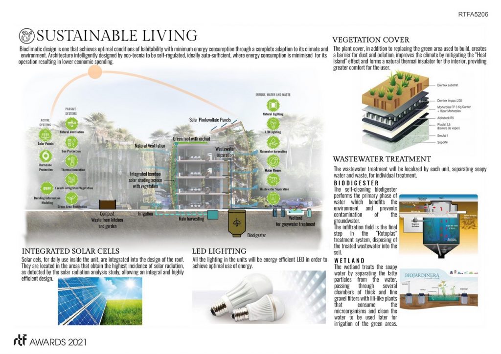 Living The Noom | sanzpont [arquitectura] - Sheet4