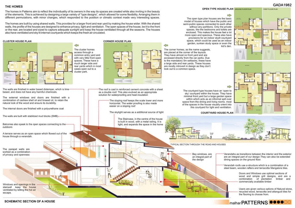 Malhar Patterns | Good Earth Eco Developments Pvt. Ltd. - Sheet4