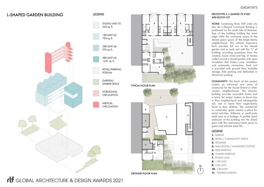 Middle Scale Urban Living: A Housing Vision for SF’s West Neighborhoods | Studio Sarah Willmer Architecture - Sheet4