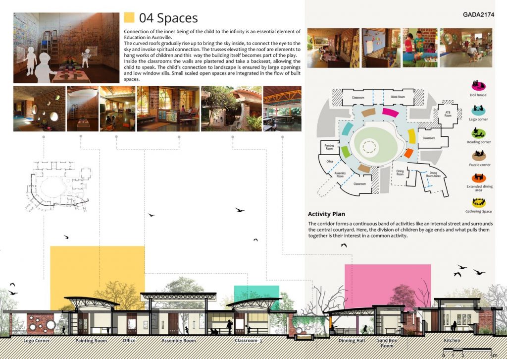 Nandanam Kindergarten | PATH Architects & Planners - Sheet4