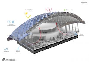 New Pacific Airport Terminal β | FR-EE (Fernando Romero Enterprise) - Sheet5