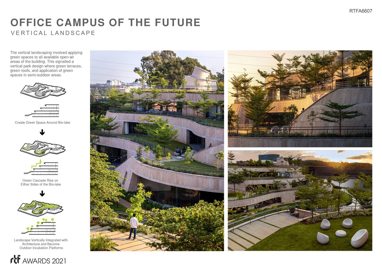 Office Campus of the future, Bangalore, India | ONE Landscape Design Limited - Sheet3