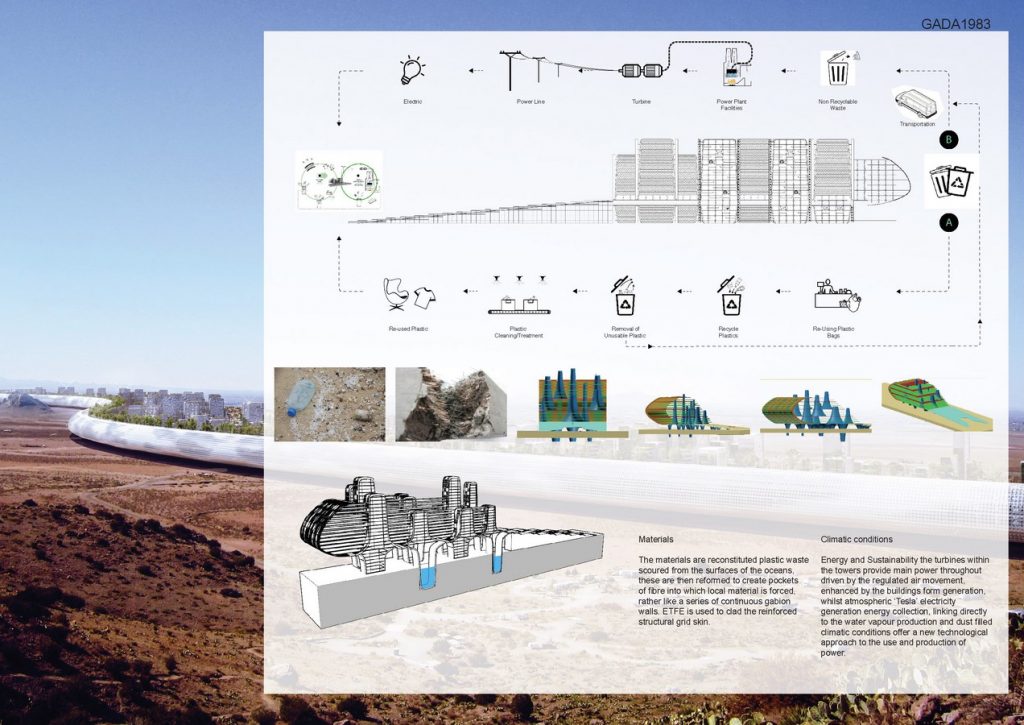 Polycity | Desitecture - Sheet3