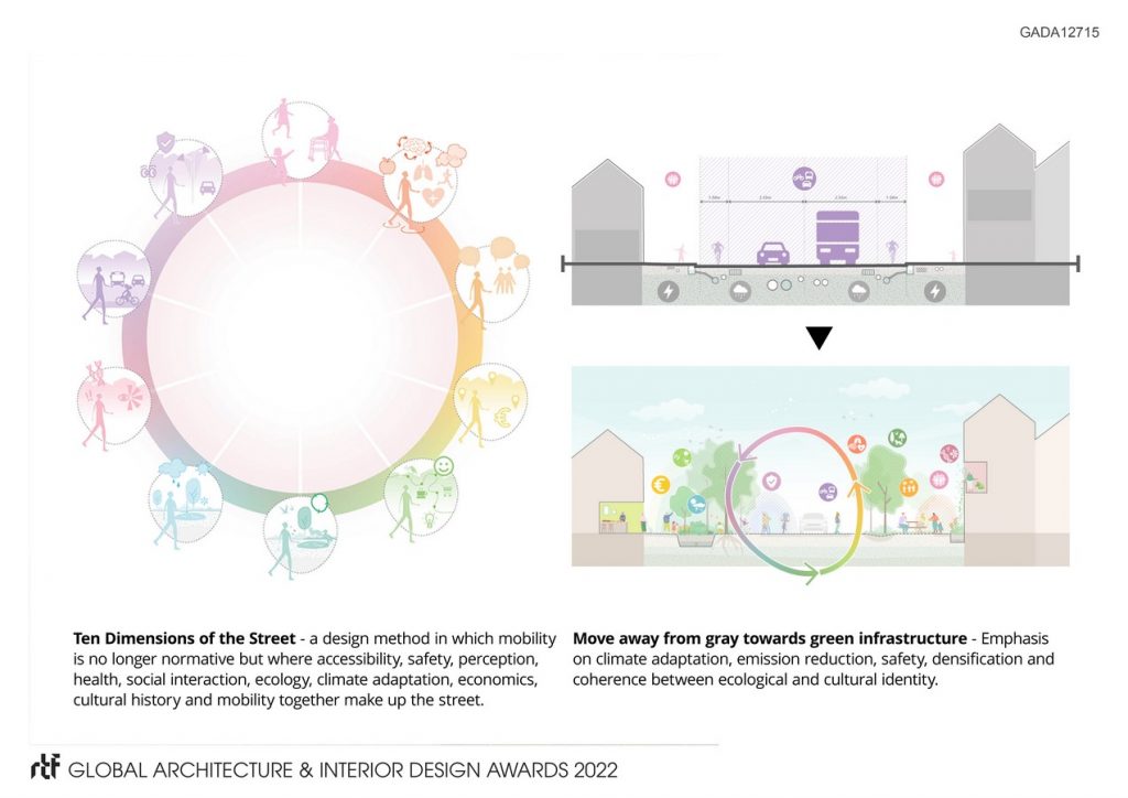 Public Space Design Guide for Groningen Municipality | Felixx Landscape Architects & Planners - Sheet2