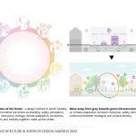 Public Space Design Guide for Groningen Municipality | Felixx Landscape Architects & Planners - Sheet2