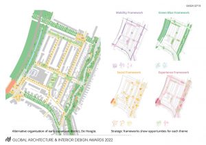 Public Space Design Guide for Groningen Municipality | Felixx Landscape Architects & Planners - Sheet5