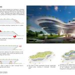 Qingdao Hotel Design Concept | DP Architects - Sheet4