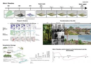 (Re)Cycle- A New Beginning | Somayeh Ghorbani - Sheet3