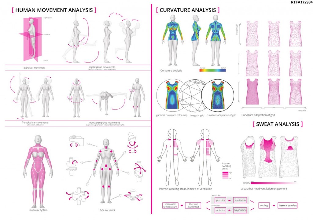 Re[in]Spired Architecture | Efthymia Douroudi & Lantavou Maria Lantavou - Sheet2