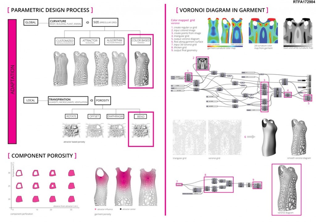 Re[in]Spired Architecture | Efthymia Douroudi & Lantavou Maria Lantavou - Sheet3