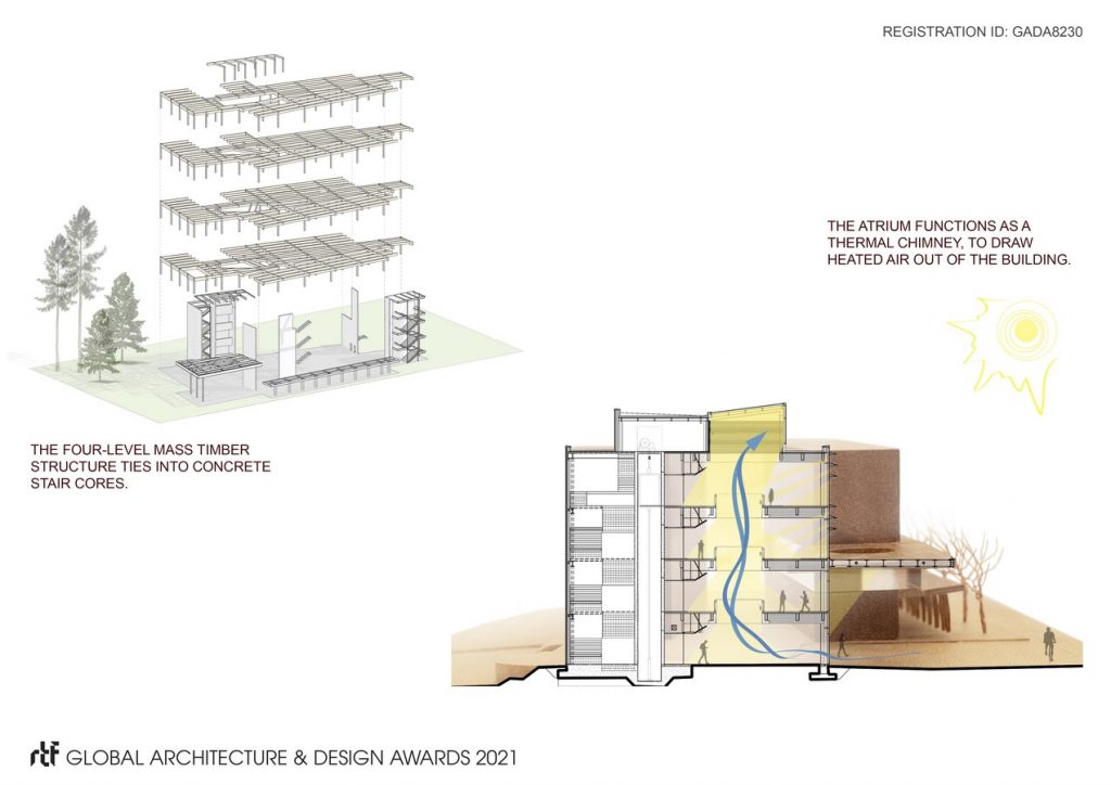 Robert G. Kuhn Building at Trinity Western University | Thinkspace Architecture Planning Interior Design - Sheet5