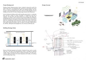 Shenzhen Qianhai Telecommunication Center | schneider+schumacher International GmbH - Sheet2