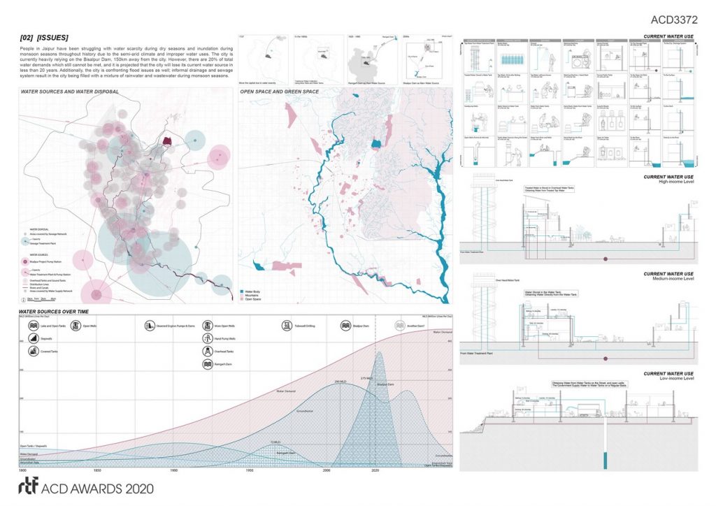 The Death and Life of Water | University of Virginia - Sheet2