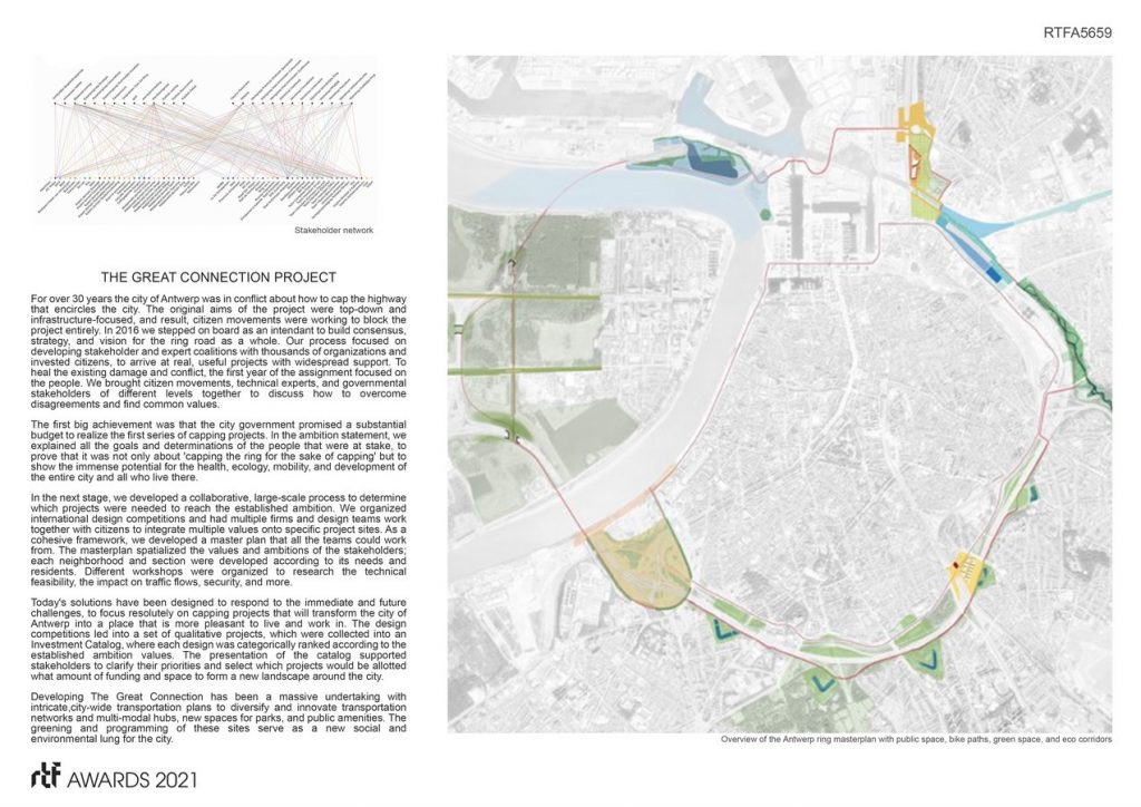 ANTWERP RING | ORG – Organization for Permanent Modernity - Sheet2