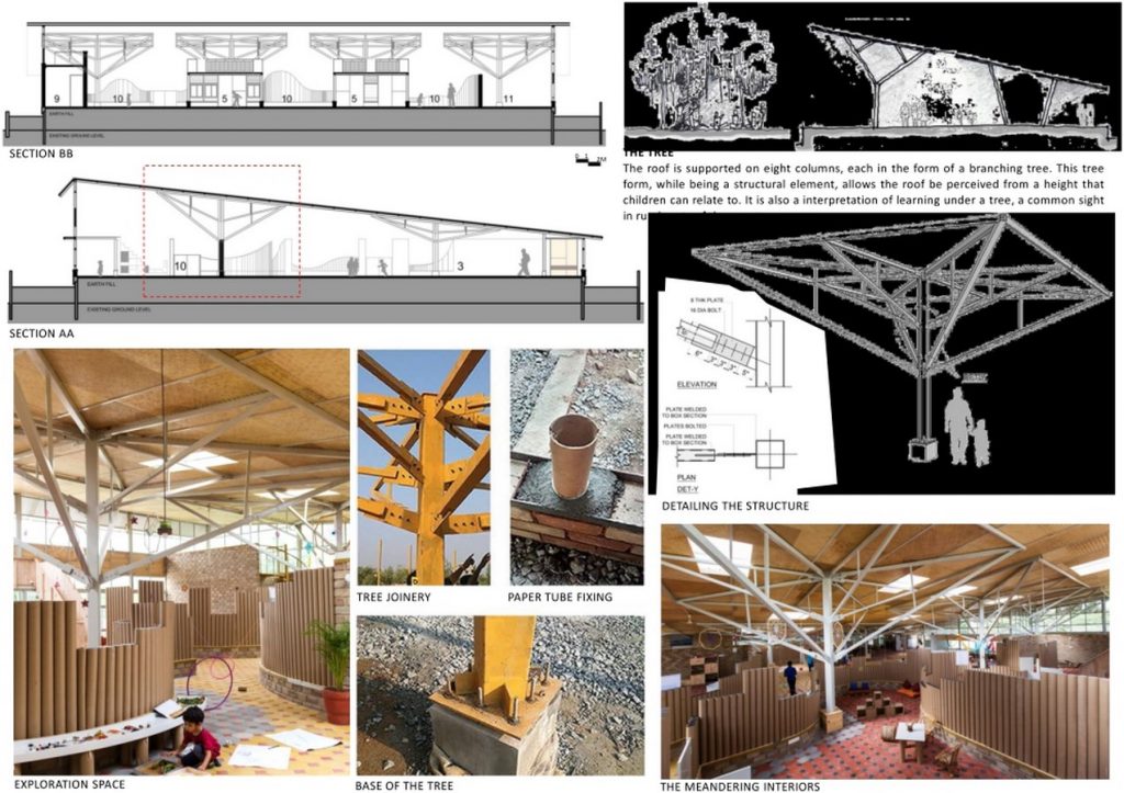 The Atelier | Biome Environmental Solutions Pvt Ltd - Sheet4