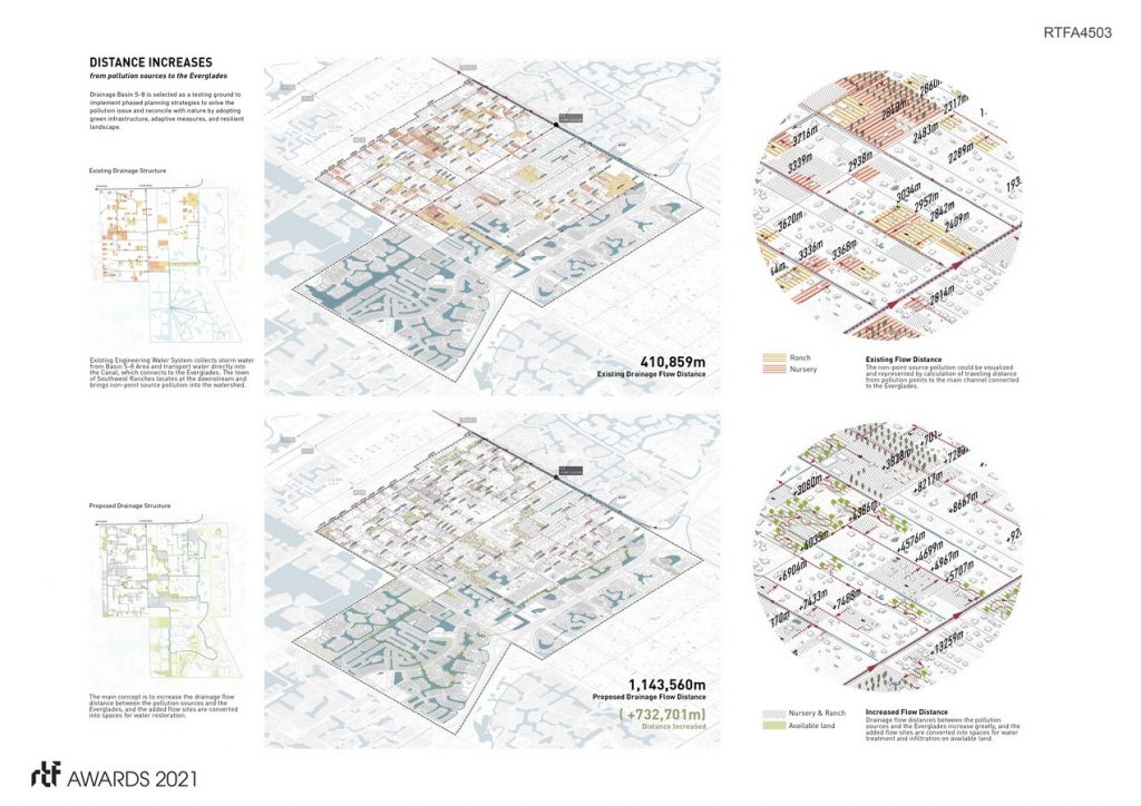 The Drainage Filter for the Everglades | Meikang Li - Sheet2