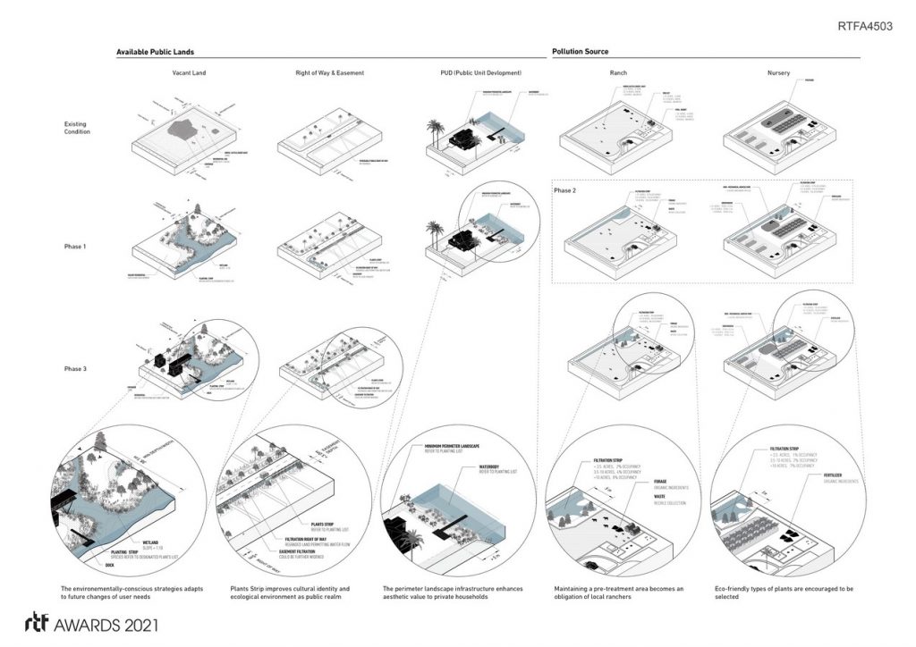 The Drainage Filter for the Everglades | Meikang Li - Sheet4