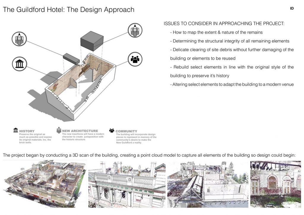 The Guildford Hotel | Fratelle Group Pty Ltd - Sheet3