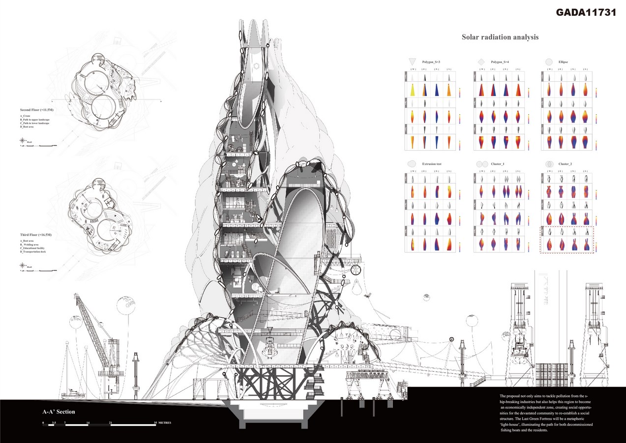 The Last Green Fortress | Meng-Hsuan Yang, Tzu-Jung Huang - Sheet3